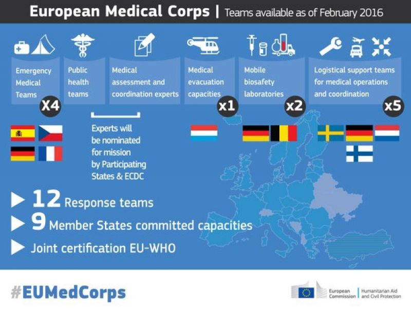 La UE pone en marcha el Cuerpo Sanitario Europeo para responder a situaciones de emergencia